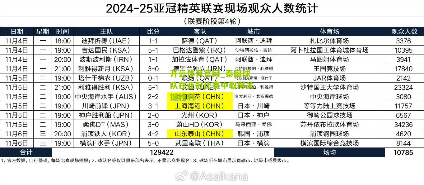 开云体育官网_泰国球队在亚冠比赛中取得关键胜利