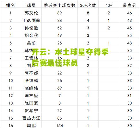 本土球星夺得季后赛最佳球员