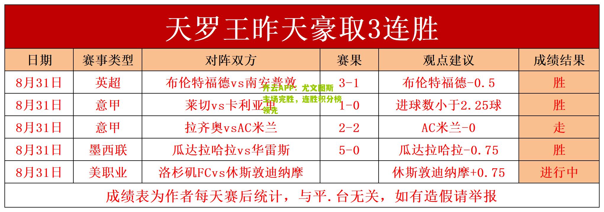 尤文图斯主场完胜，连胜积分榜领先