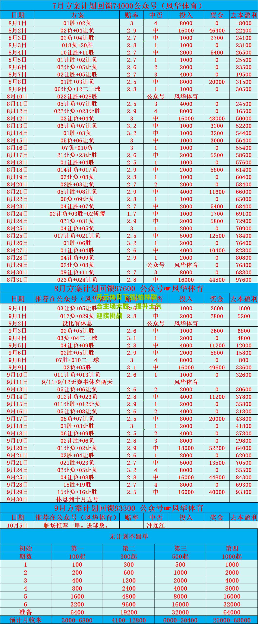 柏林联合主场大胜，提升士气迎接挑战